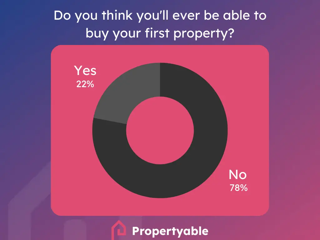 First time buyer statistics survey